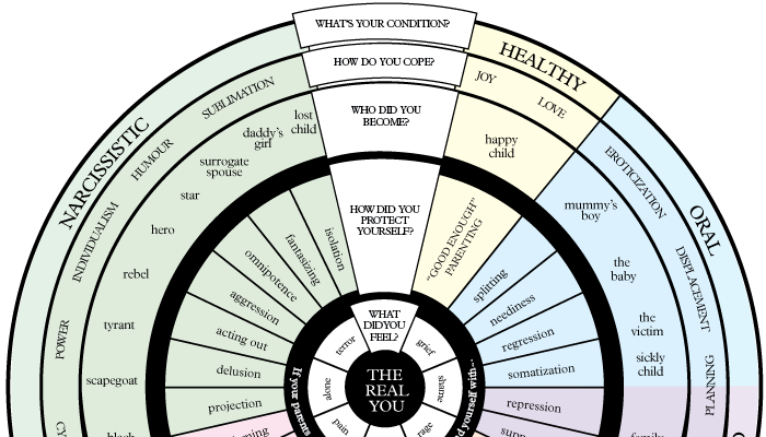 Being Defensive - David McCandless.com